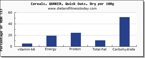vitamin b6 and nutrition facts in oats per 100g